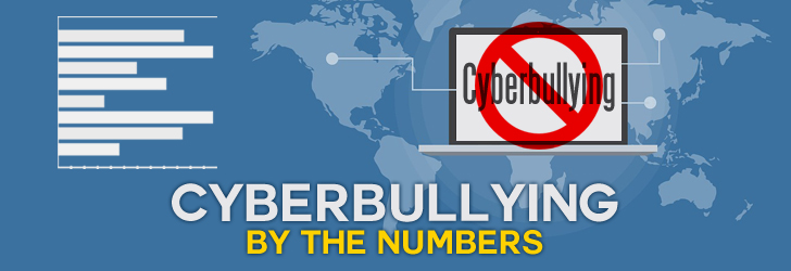 Cyberbullying by numbers