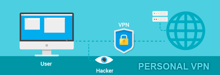 Virtual Private Network (VPN) Market Trends & Industry Analysis - 2027