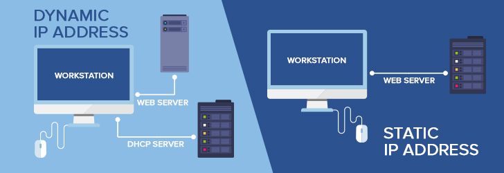 DYNAMIC & STATIC IP